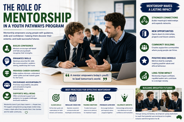 The Role of Mentorship in a Youth Pathways Program